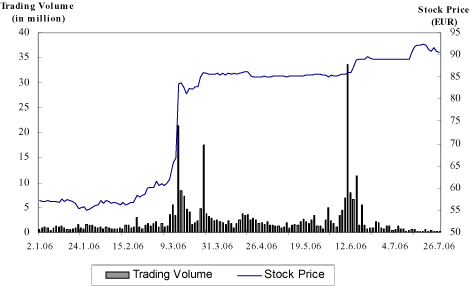 (LINE GRAPH)